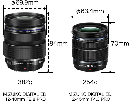 Olympus M.Zuiko Digital ED 12-45mm f/4 PRO ( from KIT ) - Micro 4