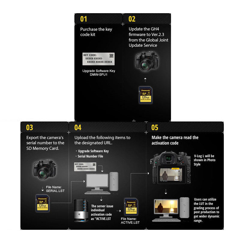 gh4 vlog upgrade
